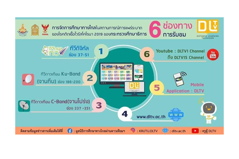การเรียนออนไลน์